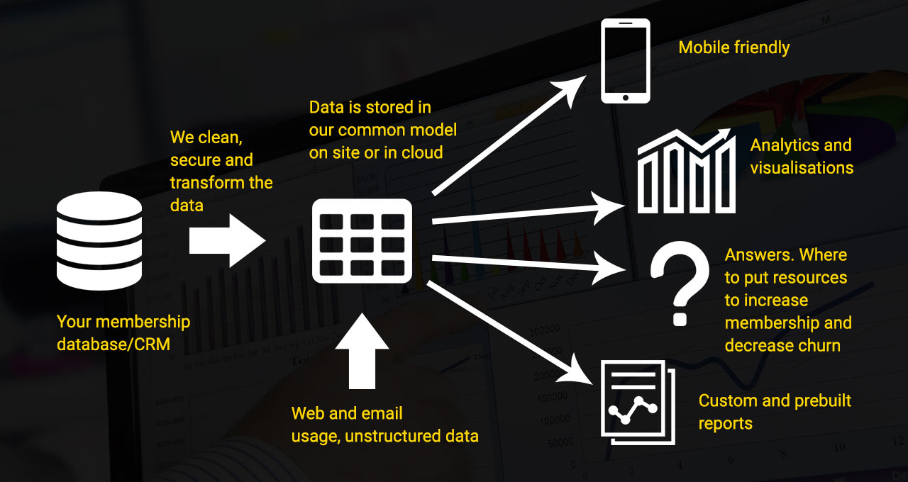 Datamodel